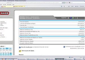 audiência locaweb