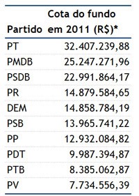 FundoPartidarioPEQ