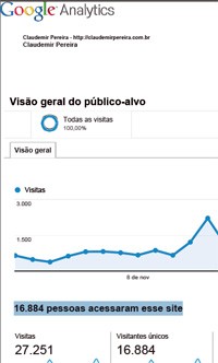 Leitores únicos, segundo o Google Analytics: perto dos 17 mil