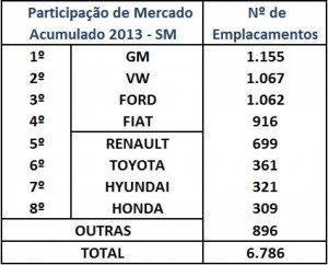 vendas total 2013