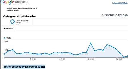 Maior parte da audiência se concentrou na 3ª metade do mês, como mostra a imagem
